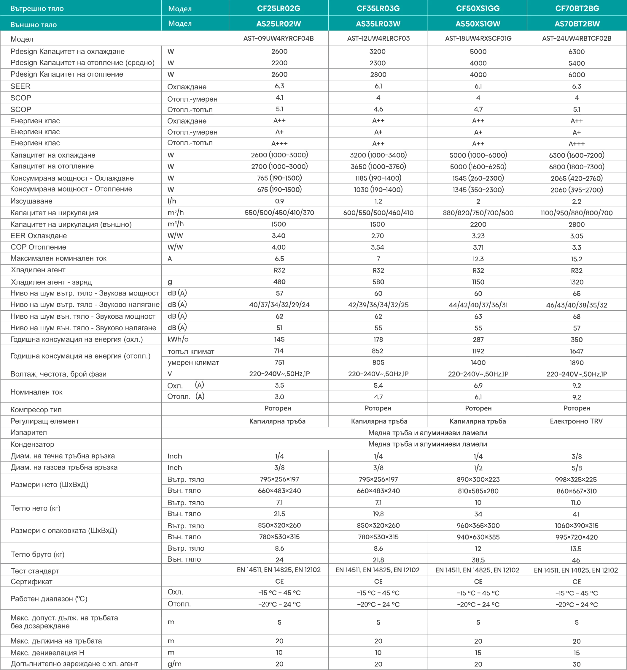 Hisense, инверторен климатик HI-Smart 9000 BTU (*) 3 Hisense, инверторен климатик HI-Smart 9000 BTU (*) - 1 hi smart 2