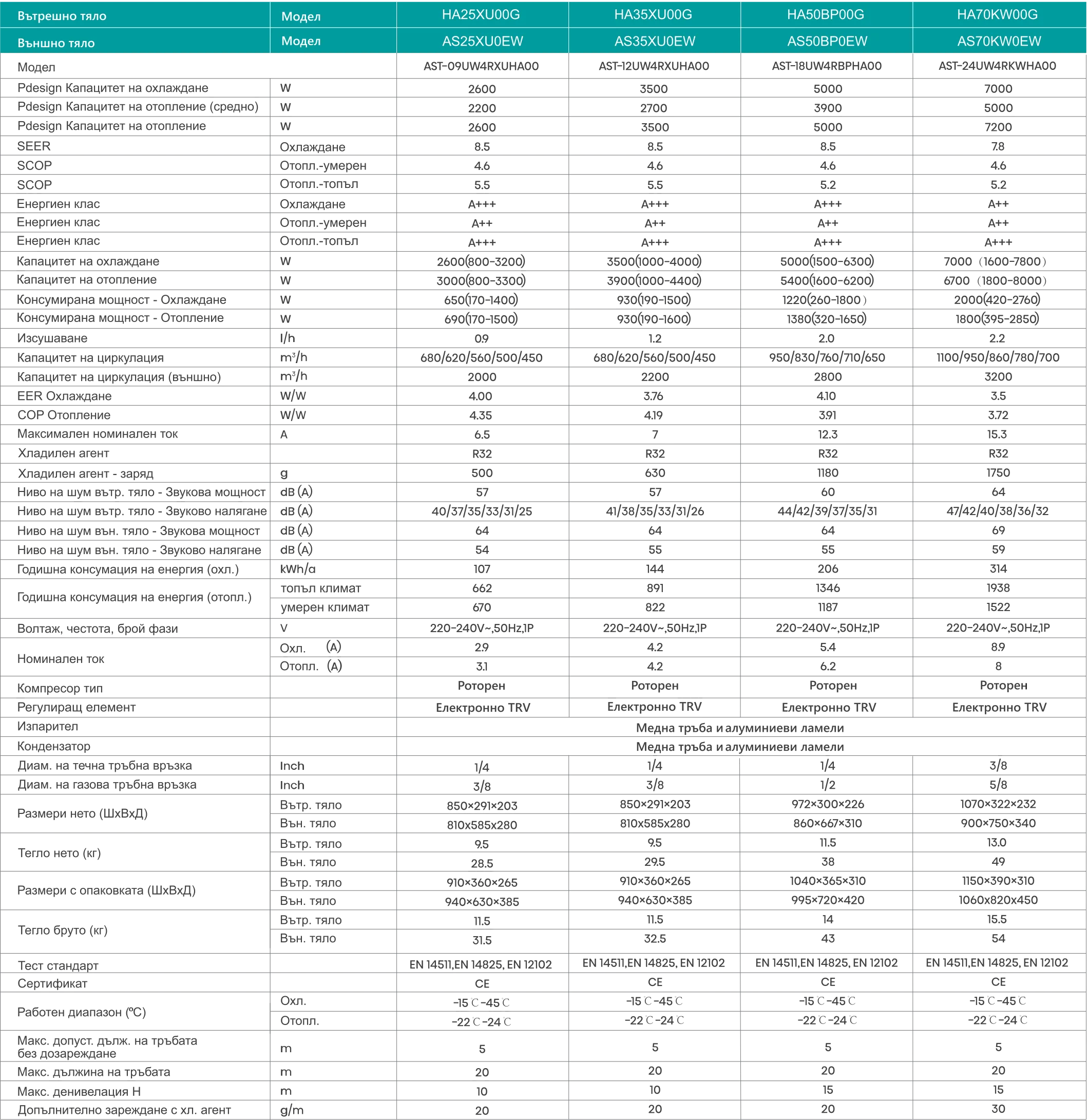 Hisense, инверторен климатик UNI HA 24000 BTU (*) 3 Hisense, инверторен климатик UNI HA 24000 BTU (*) - 1 uni ha